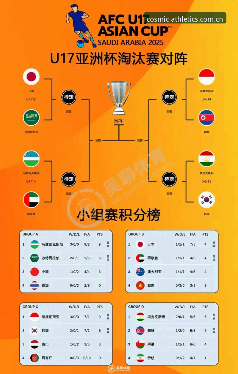 星空体育官方平台 U17世界杯抽签结果详解:中国男女足出线前景分析